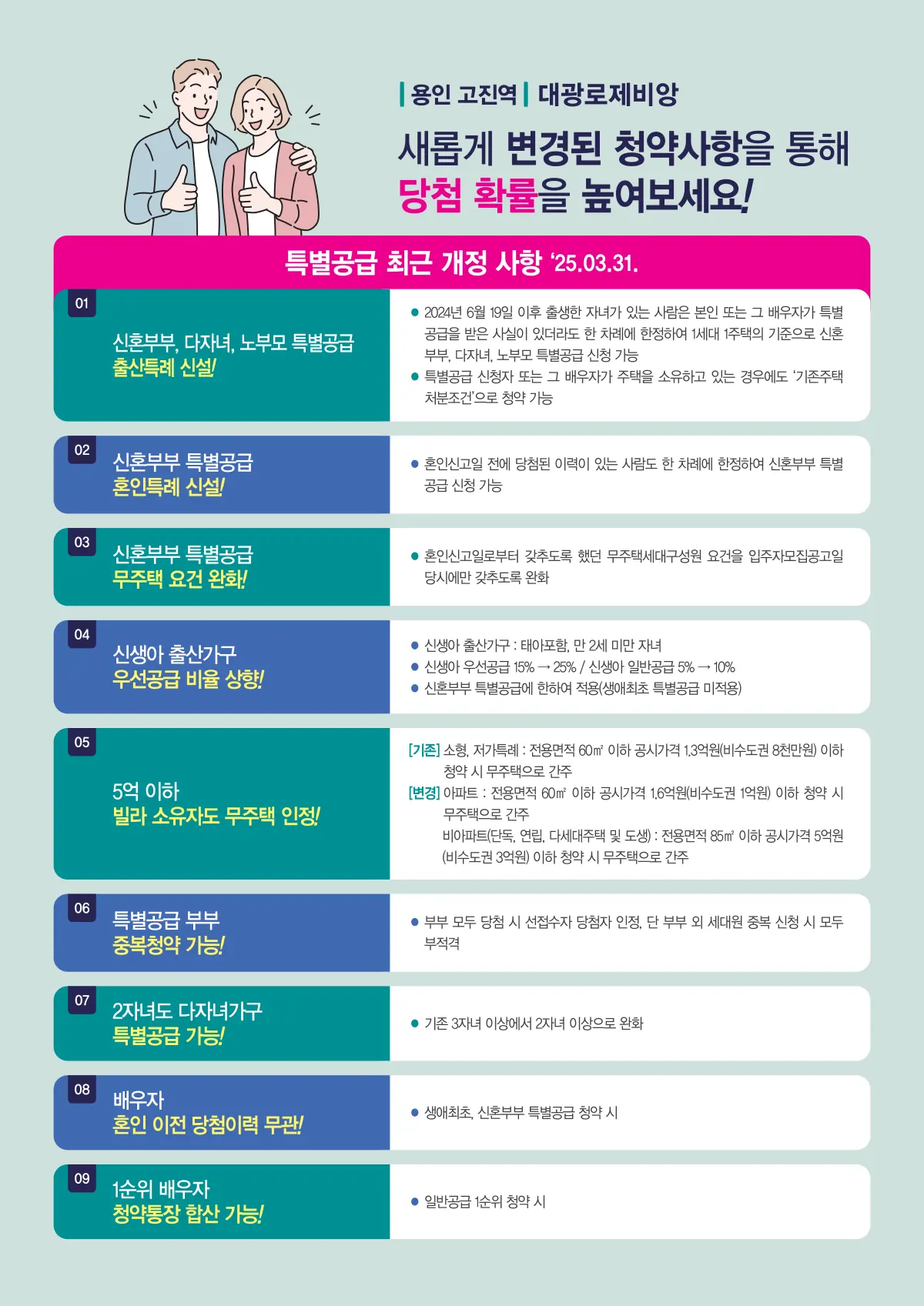 특별공급 개정내용